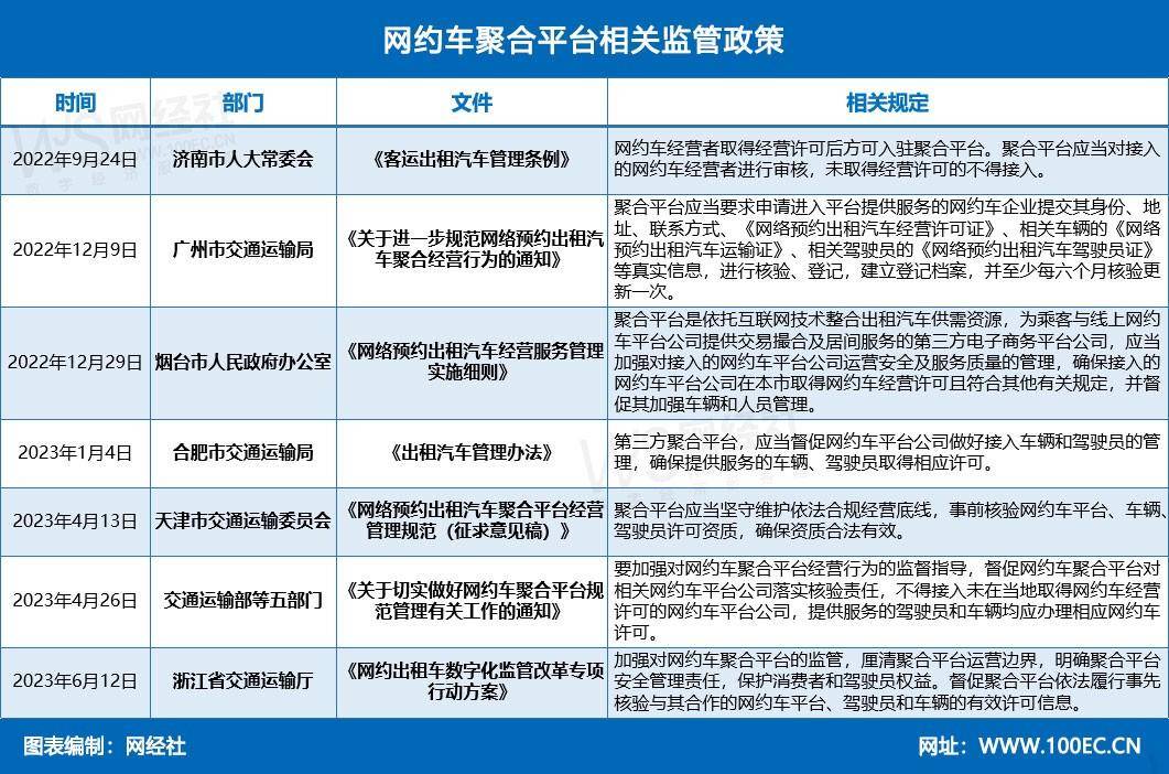 网约车聚合平台监管再收紧 高德打车、地图、美团打车何去何从?